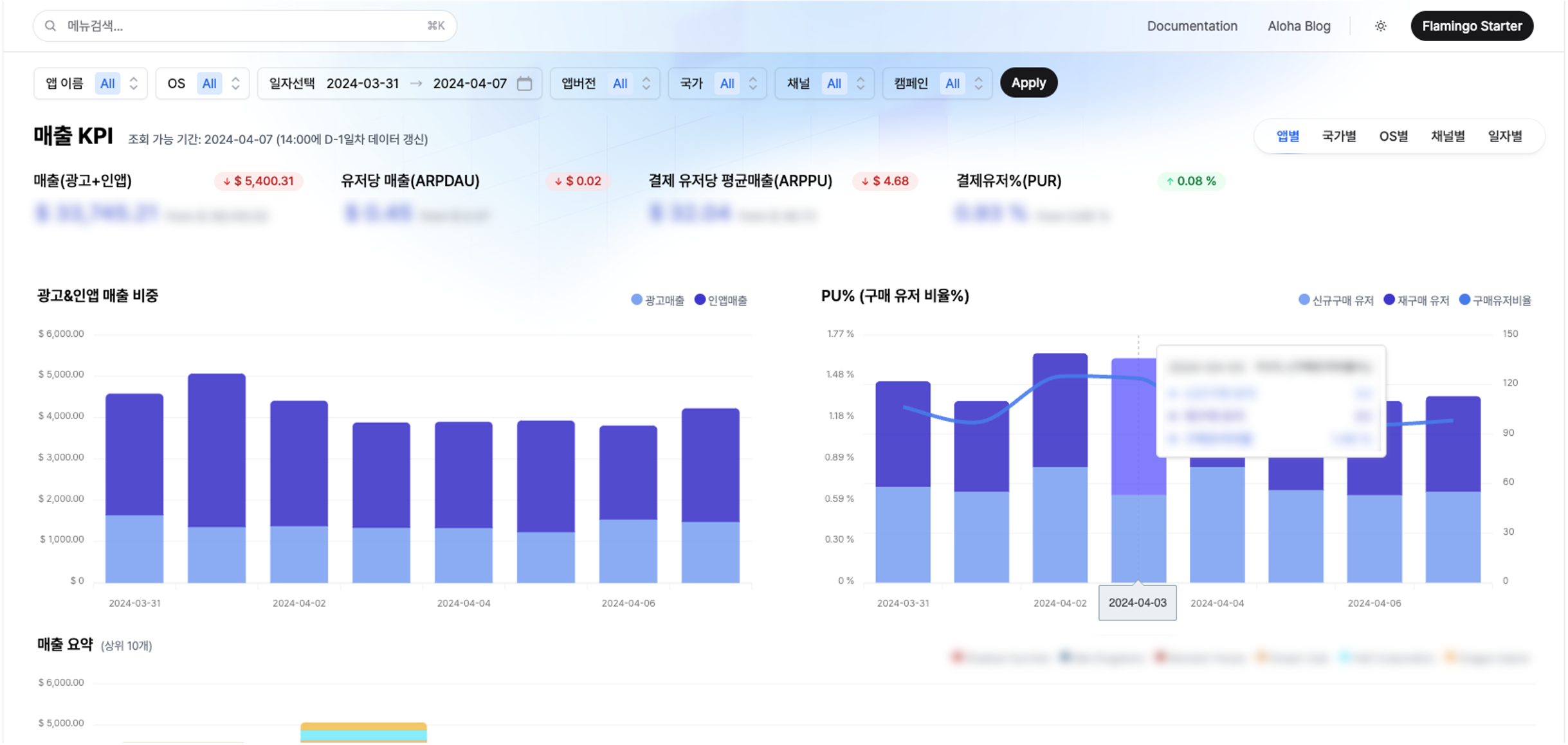 라이브 서비스 단계에서 글로벌 게임 운영 및 마케팅을 위한 모니터링 시스템