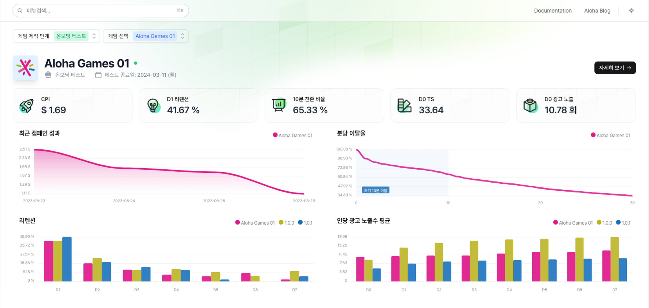 게임 컨셉 수립-제작-수익화 단계까지의 데이터 기반 제작 서포팅 시스템